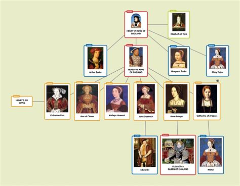 enrico tudor|house of tudor family tree.